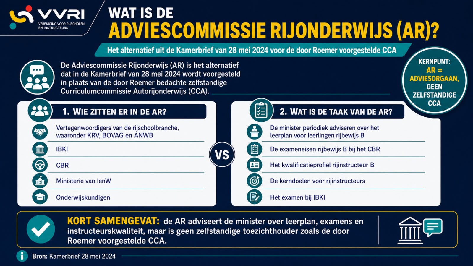 VVRI-uitleg over de Adviescommissie Rijonderwijs: wie erin zitten en wat de taak is