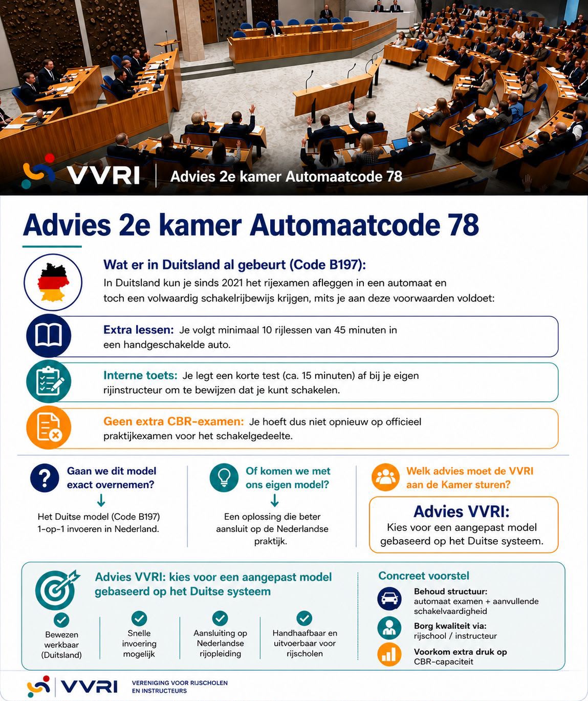 VVRI-discussiestuk over automaatcode 78