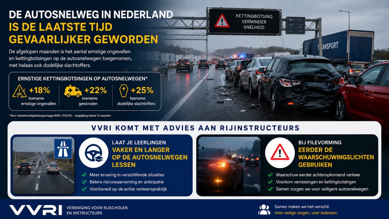 VVRI-visual over veiligheid op autosnelwegen