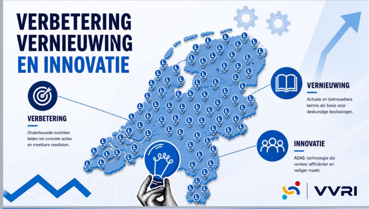 VVRI-visual Verbetering, vernieuwing en innovatie